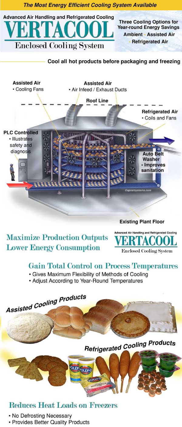 Refrigerated Cooling